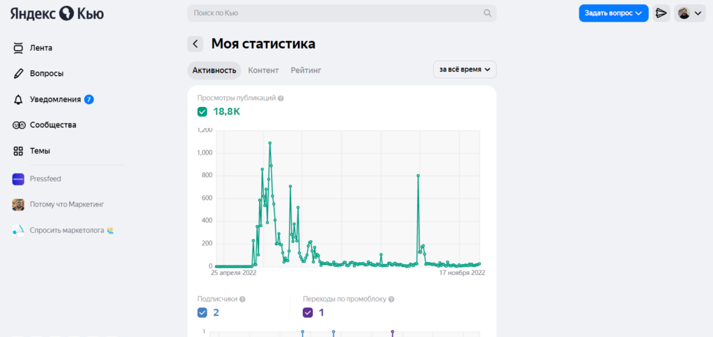 Изображение 9 для статьи Как продвигаться в «Яндекс Кью»: большой обзор площадки, аудитории и инструментов