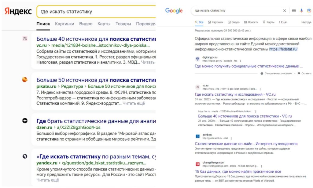 Ранжирование в Яндексе и Google