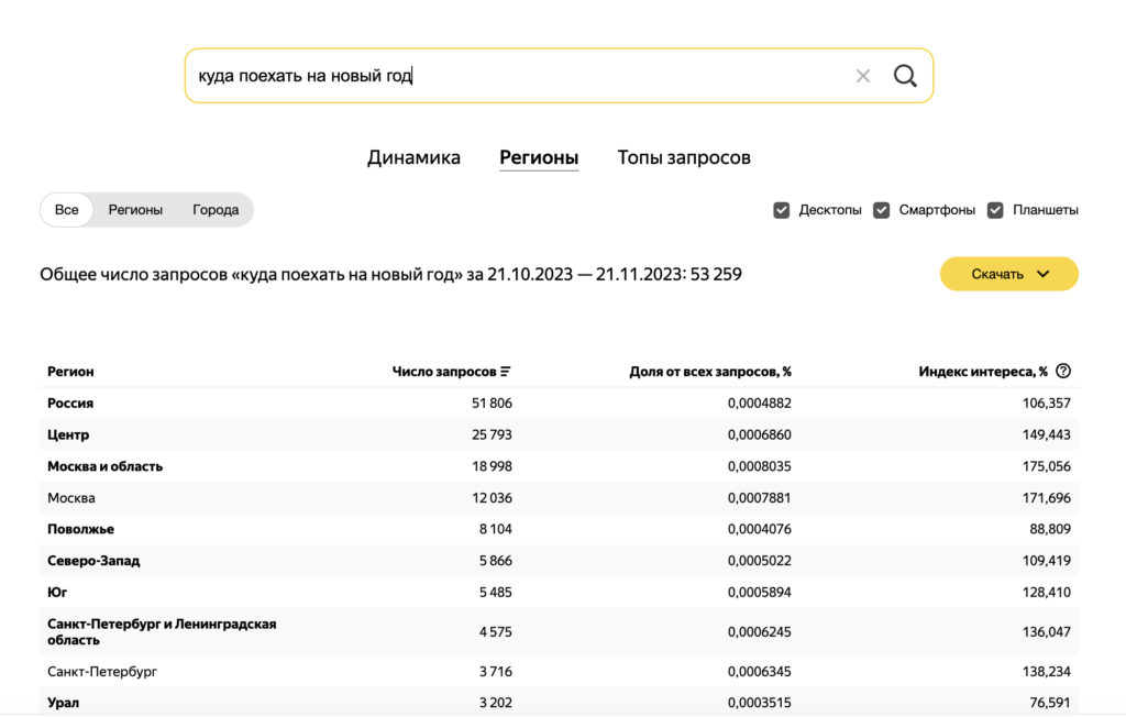 Вордстат Яндекс статистика