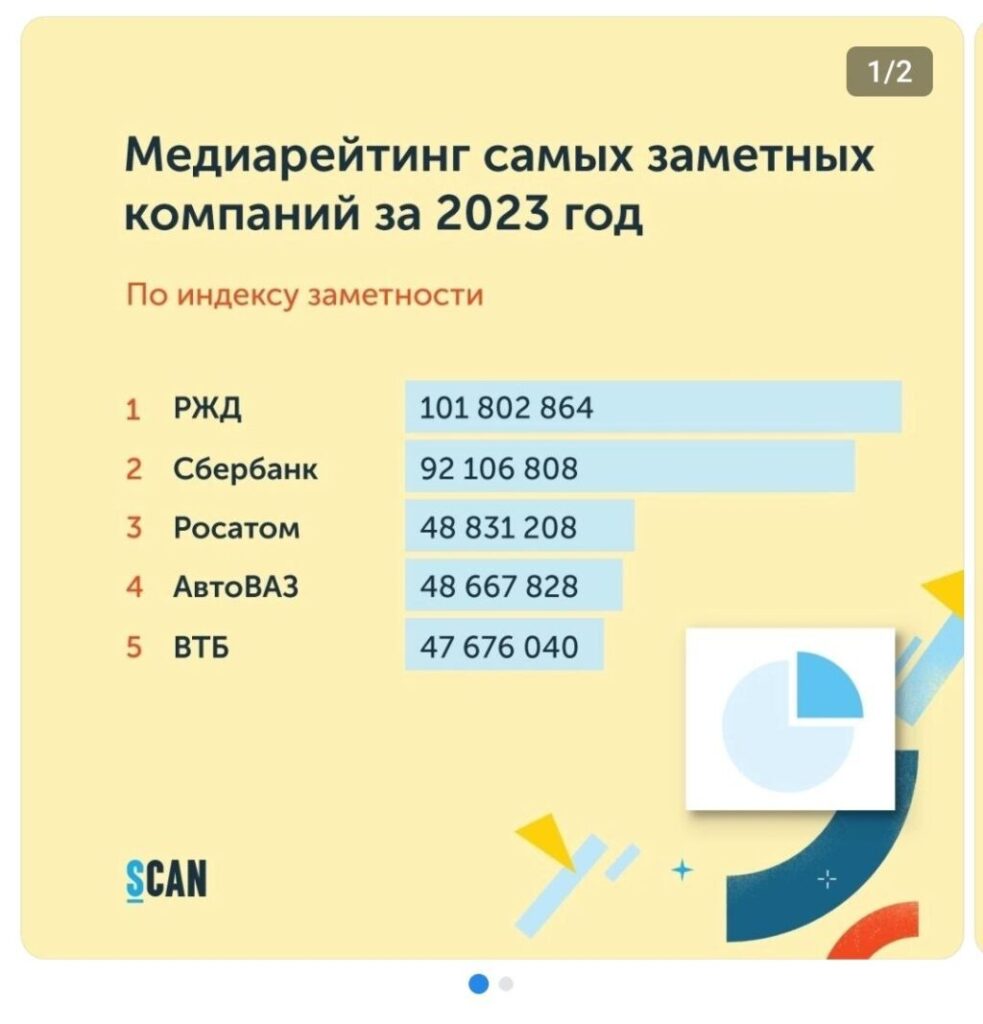 Как сделать хештеги ВКонтакте правильно - скрытые возможности