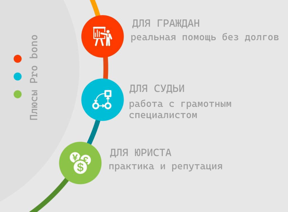 про боно