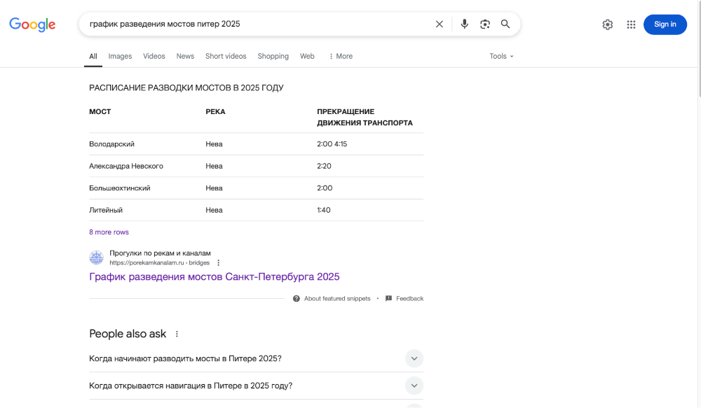 Изображение 10 для статьи Featured Snippets: как оптимизировать сайт под быстрые ответы Google. Самое полное руководство с примерами