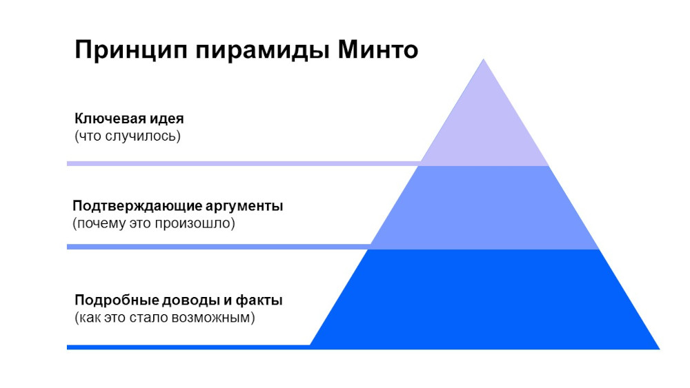 принцип пирамиды минто