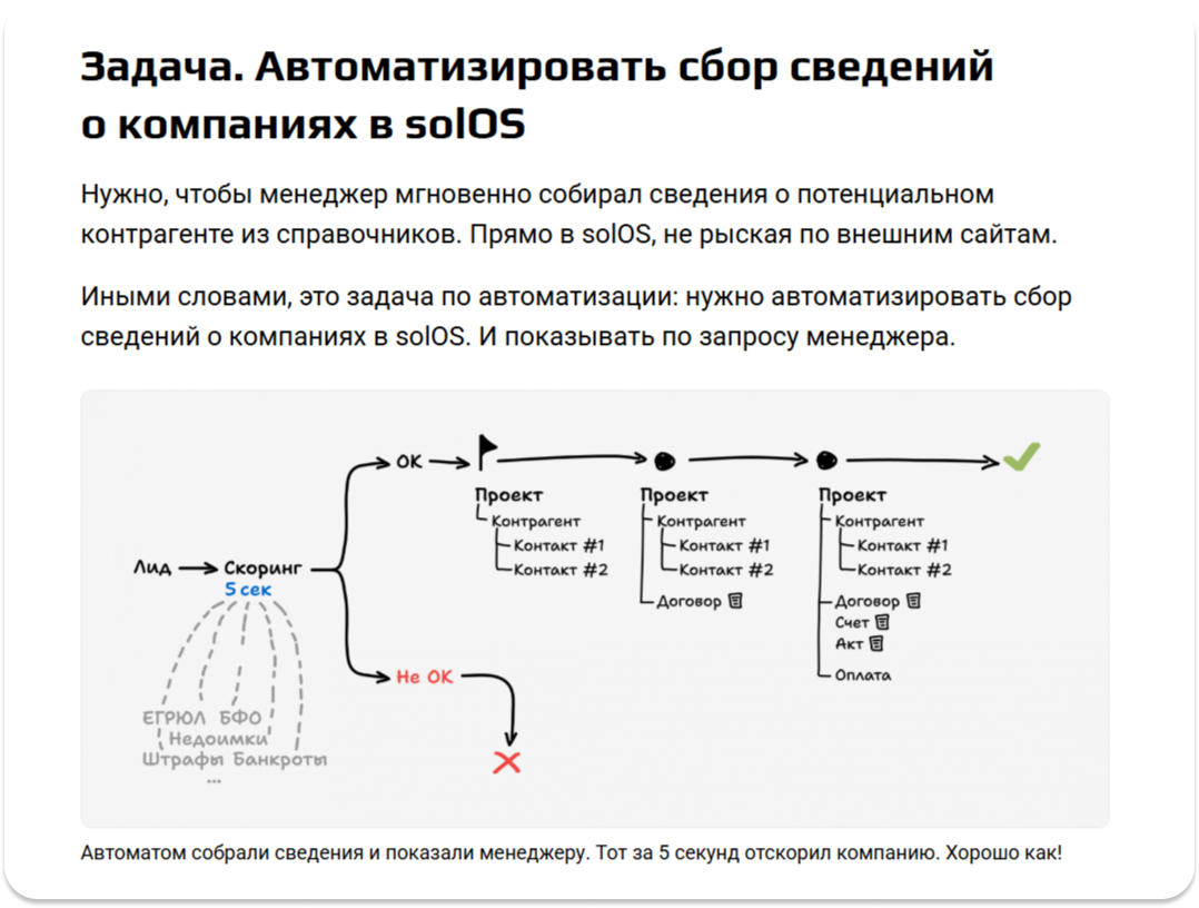 тексты для бизнеса