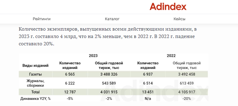 сми печатные издания