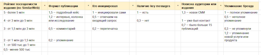 оценка пиара