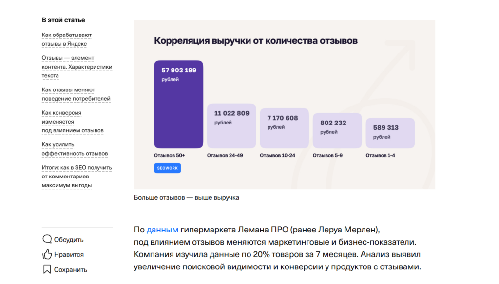 Бизнес-Секреты как писать