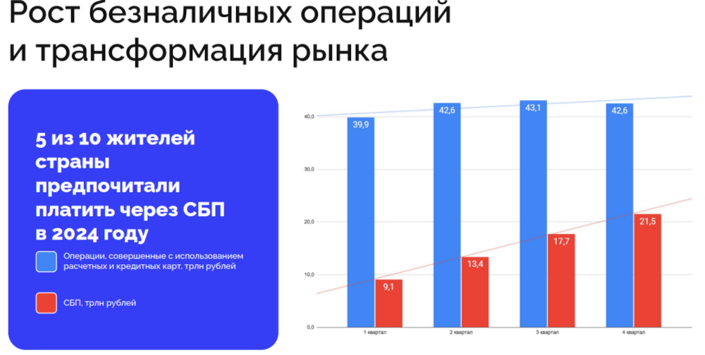 ошибки спикеров