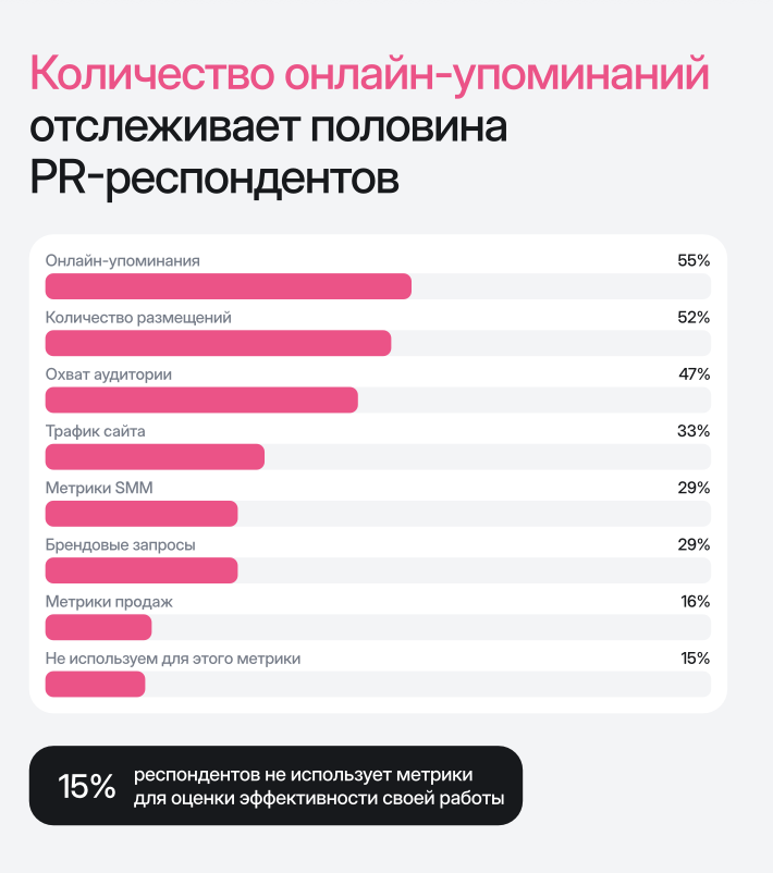 Изображение 6 для статьи Ошибки, которые убивают вашу медиабазу, и как их избежать