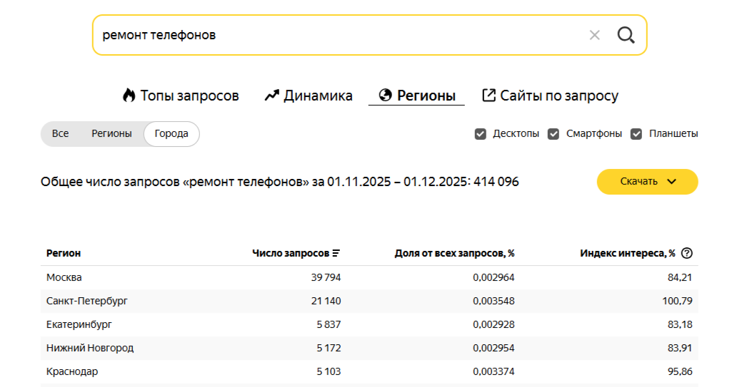 локальный маркетинг это