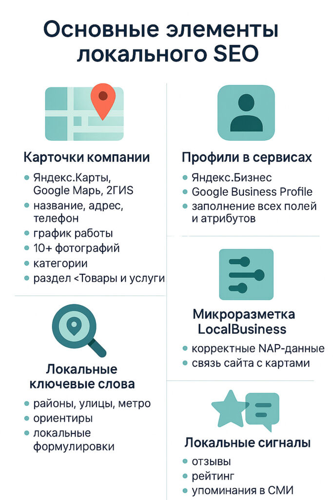 локальный маркетинг инструменты