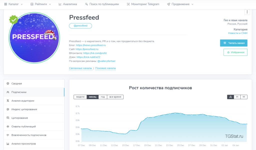 статистика телеграм-канала