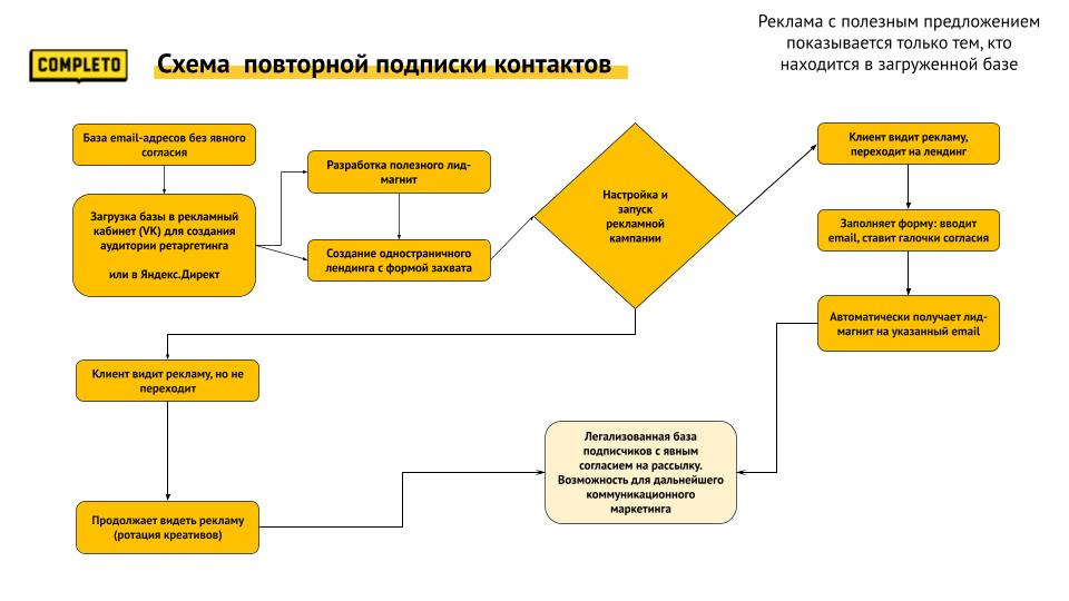 схема контент-маркетинга