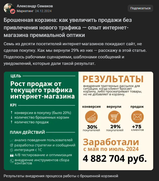 анонс статьи в соцсетях