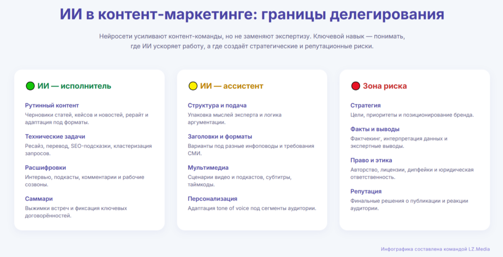 нейросети тексты