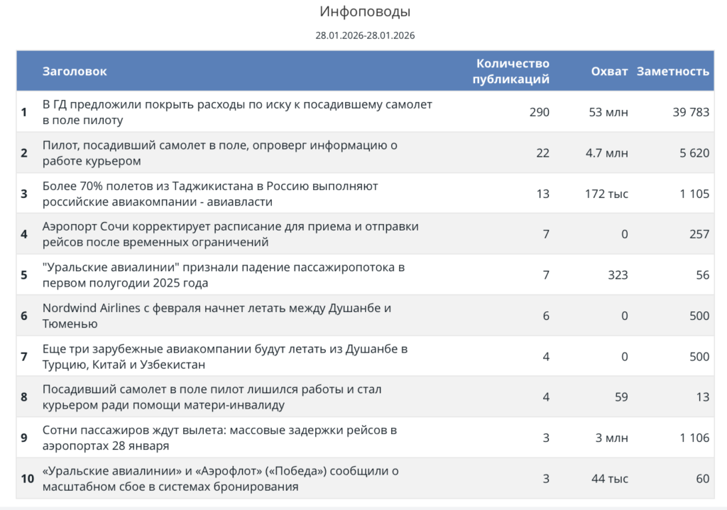 репутация бренда