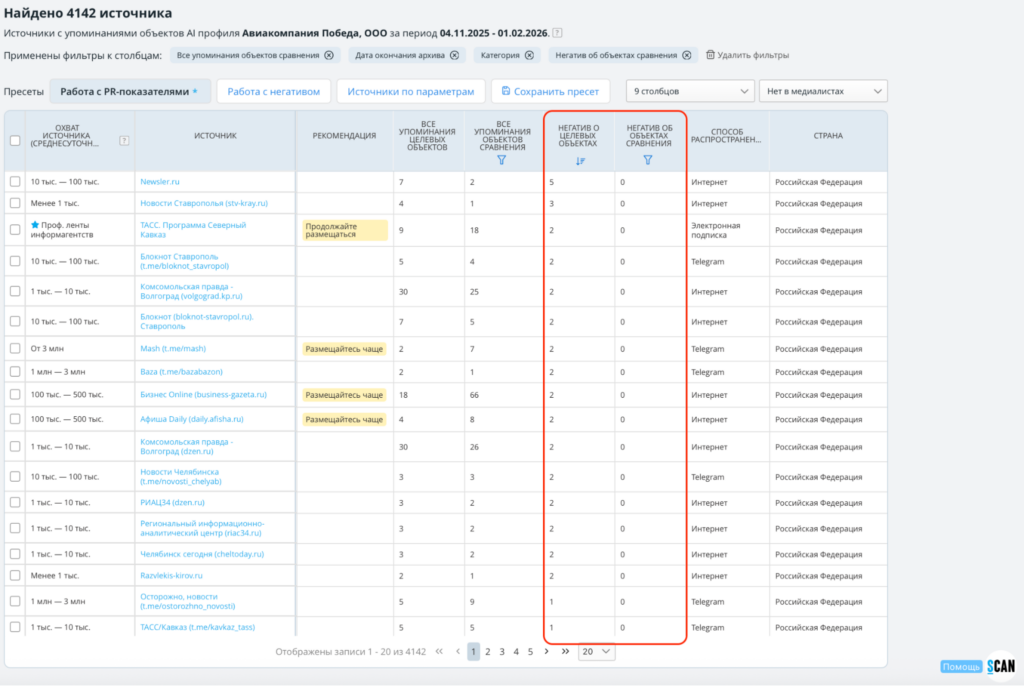 упоминания компании