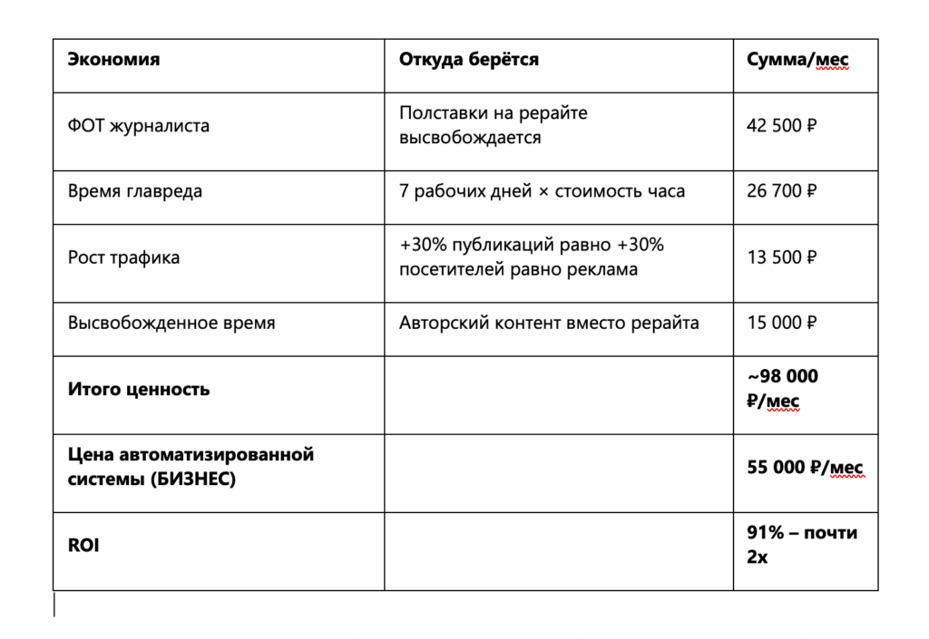 Изображение 5 для статьи Почему региональные редакции продолжают нанимать журналистов, которые им не по карману