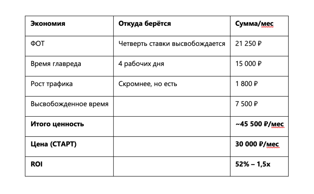 Изображение 6 для статьи Почему региональные редакции продолжают нанимать журналистов, которые им не по карману