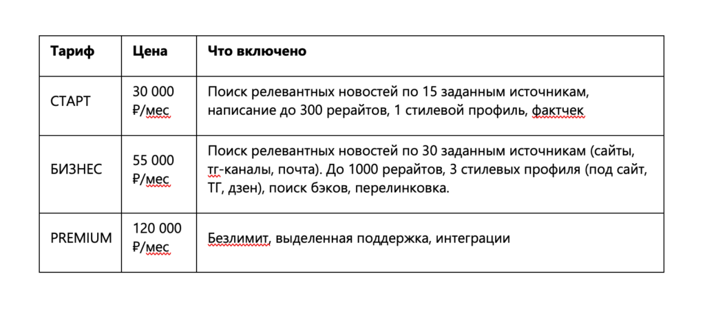 Изображение 3 для статьи Почему региональные редакции продолжают нанимать журналистов, которые им не по карману