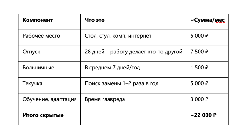 Изображение 2 для статьи Почему региональные редакции продолжают нанимать журналистов, которые им не по карману