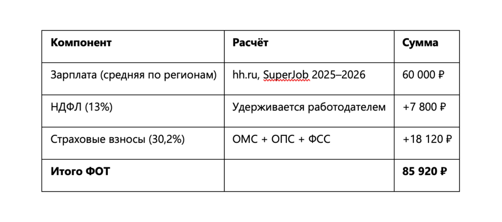 Изображение 1 для статьи Почему региональные редакции продолжают нанимать журналистов, которые им не по карману
