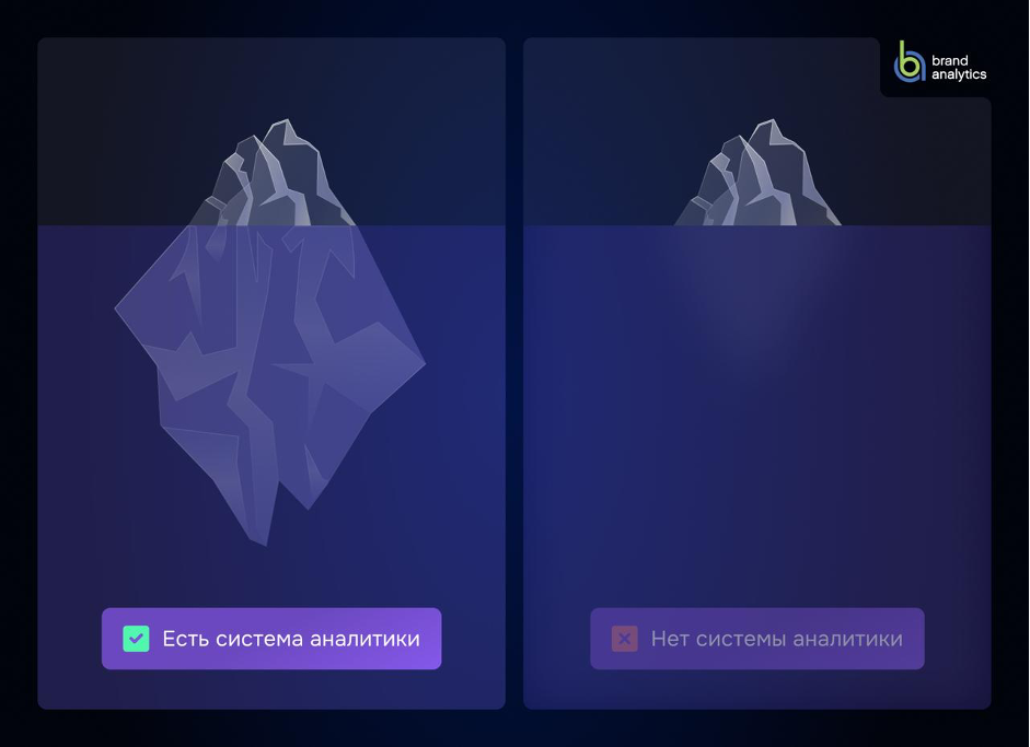 аналитика соцмедиа