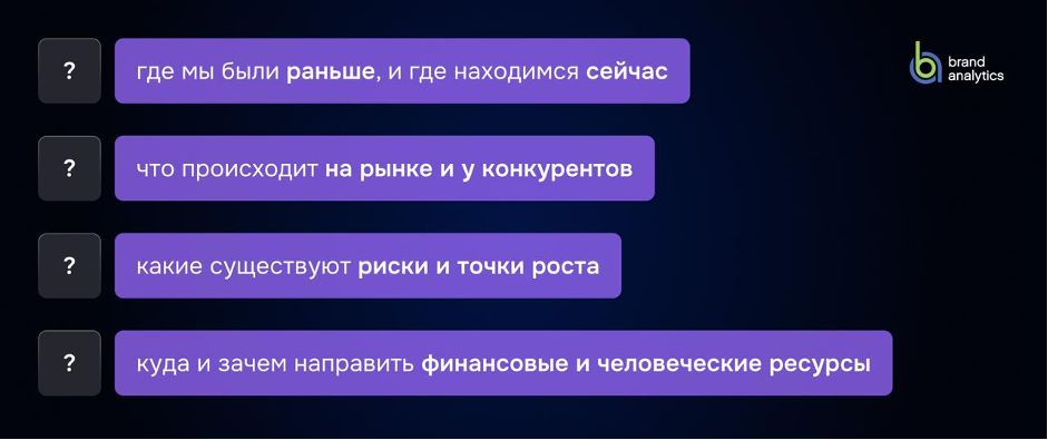 аналитика SERM