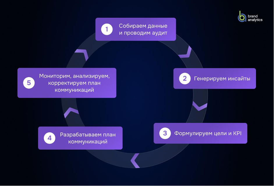 мониторинг упоминаний сми