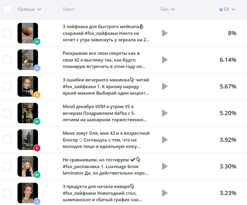 продвижение личного бренда