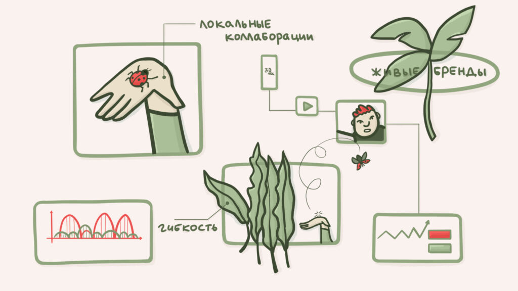 PR-стратегия в условиях кризиса экономики