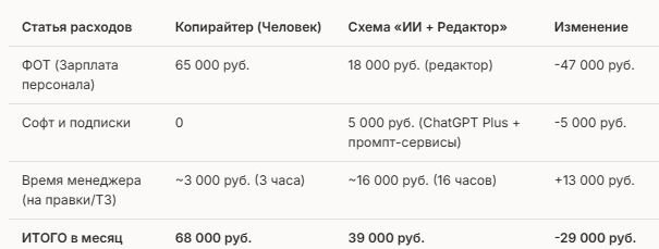 Изображение 1 для статьи Редактирование статьи