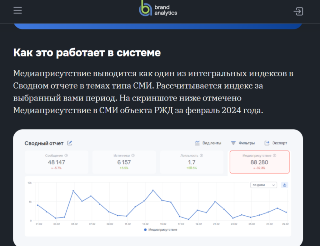 цитируемость публикаций