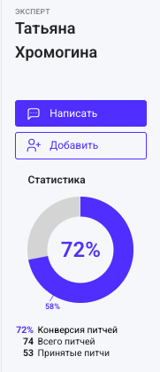 продвижение маркетолога