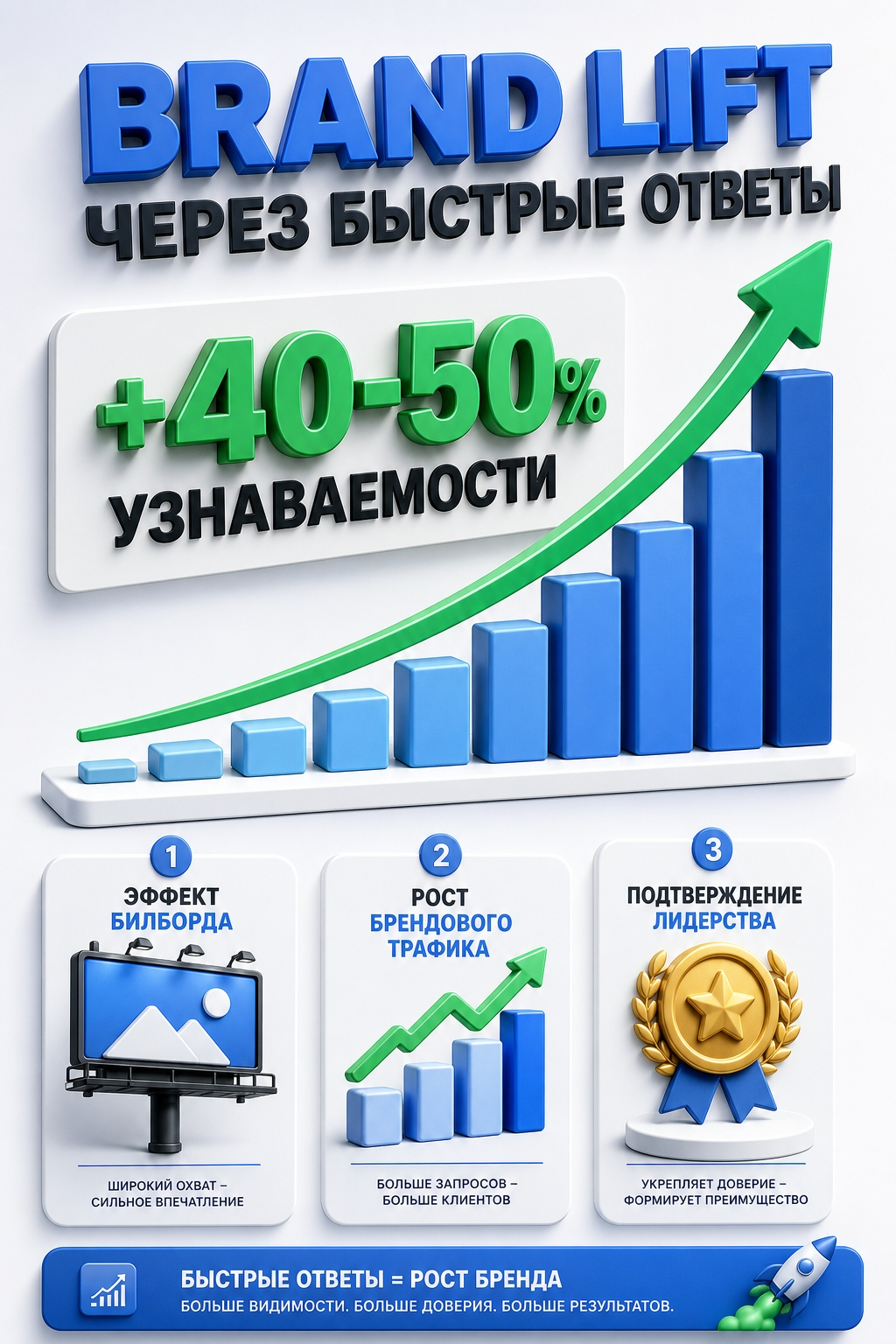 Изображение 2 для статьи Zero-Click выдача: это не потеря трафика, а новая точка касания с брендом