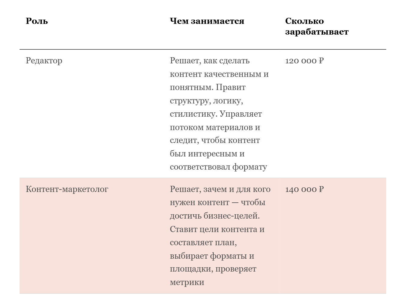 Изображение 4 для статьи Редактирование статьи
