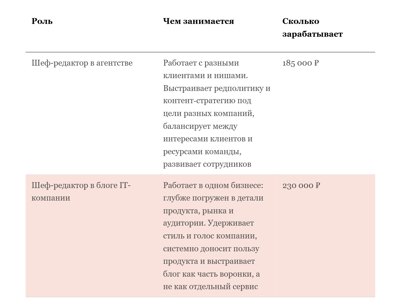 Изображение 4 для статьи Гайд по карьерному росту в контенте: для, авторов, редакторов, шефредов и главредов