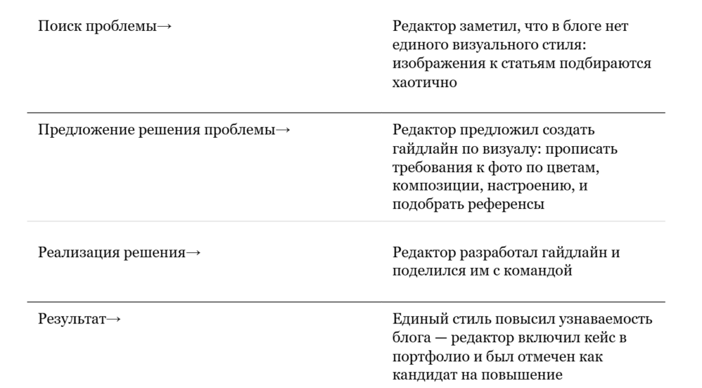 Изображение 5 для статьи Гайд по карьерному росту в контенте: для, авторов, редакторов, шефредов и главредов