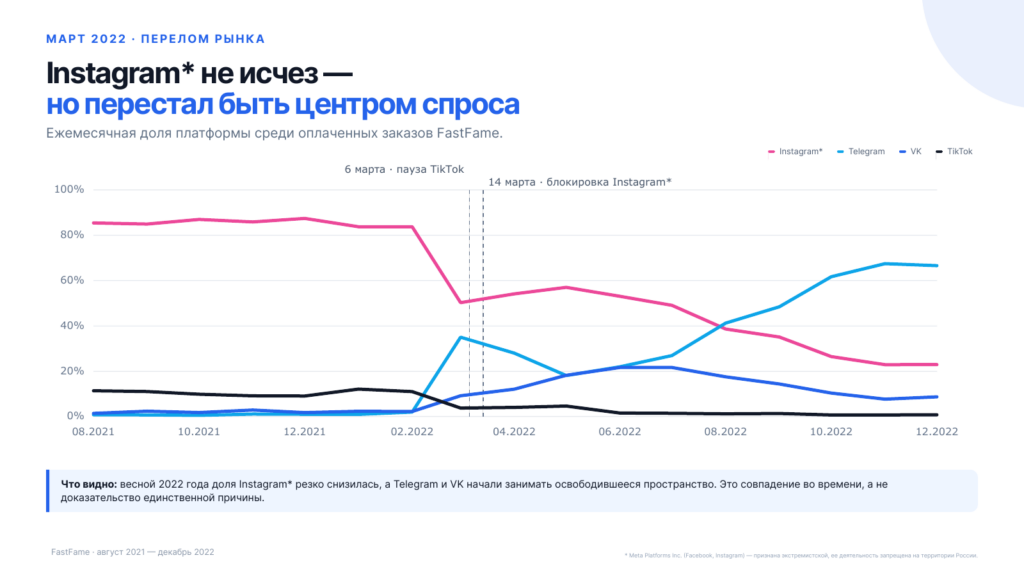 спрос на инстаграм*