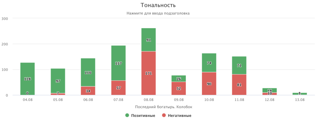Изображение 3 для статьи Хватит тушить пожары: как заметить зарождение кризиса и вовремя остановить его распространение