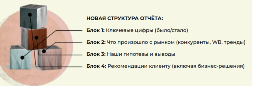 Изображение 3 для статьи Редактирование статьи