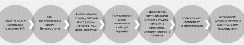 Изображение 4 для статьи Редактирование статьи