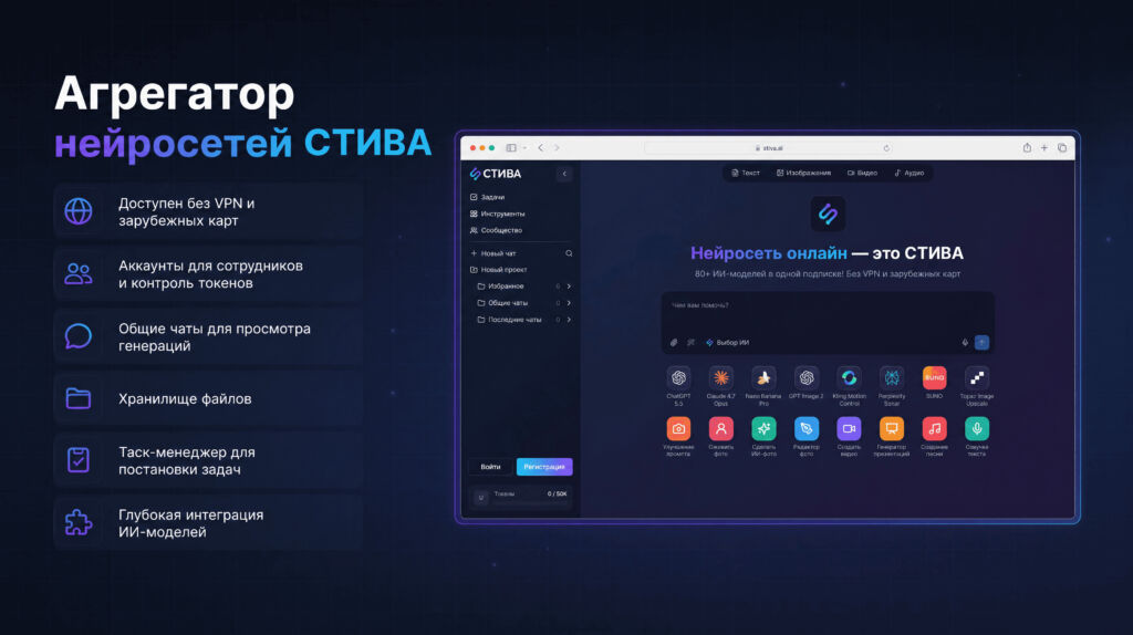 Агрегатор нейросетей STIVA.ai или Отдельные подписки?