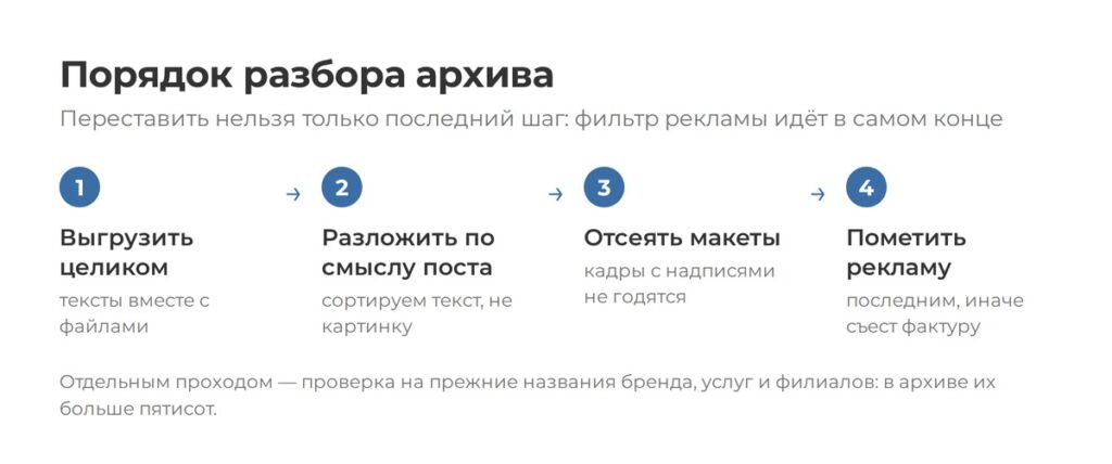 Изображение 2 для статьи 2409 постов в наших же соцсетях — и ни одного в контент-плане: как мы разобрали собственный архив