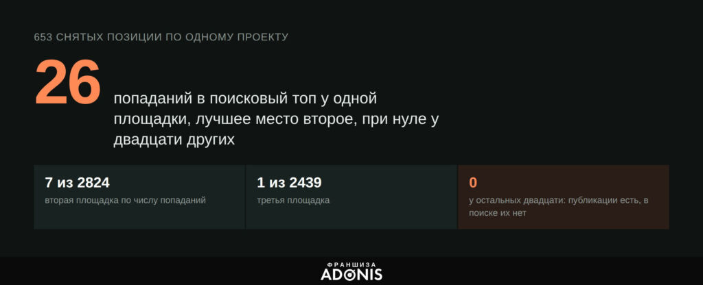 Изображение 2 для статьи Счётчик просмотров под статьёй ничего не доказывает: три метрики, которые можно проверить чужими руками