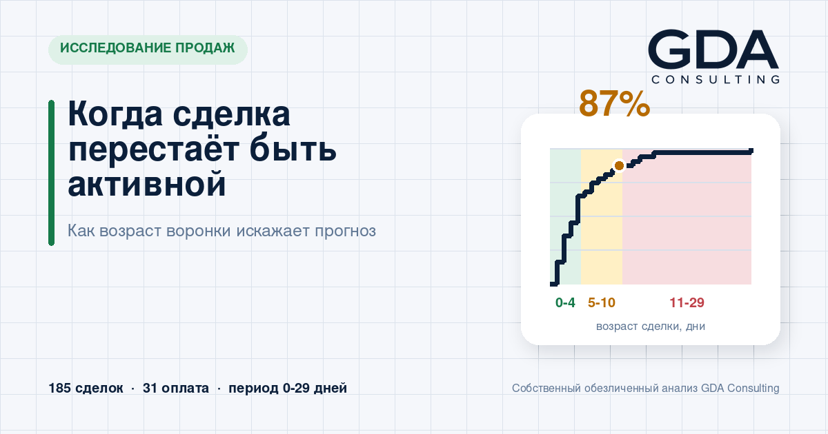 Когда сделка перестаёт быть активной: как возраст воронки искажает прогноз продаж