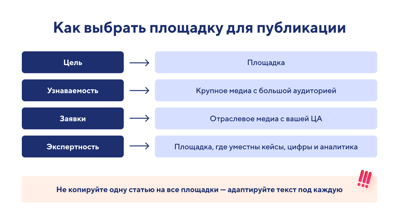 Изображение 2 для статьи Полный гид по бесплатному размещению статей: 30+ актуальных площадок 2026 года