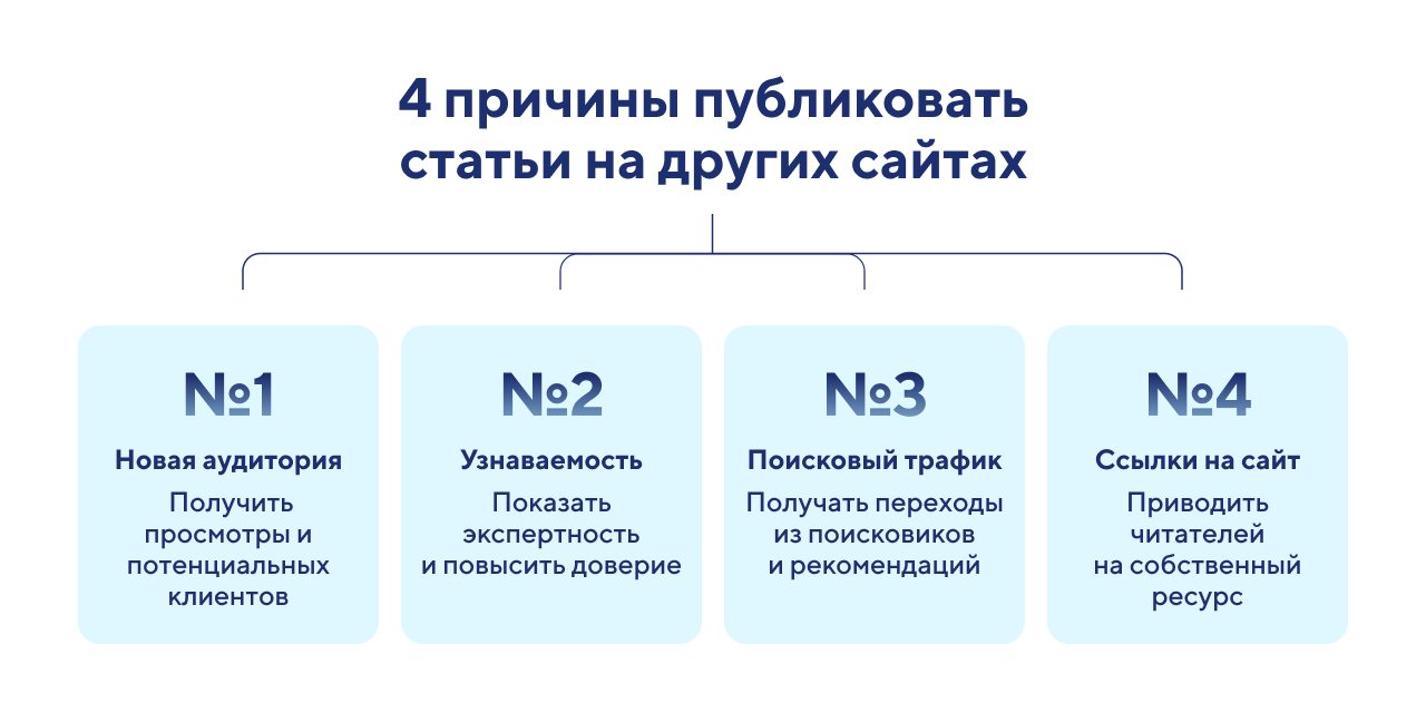 Изображение 1 для статьи Полный гид по бесплатному размещению статей: 30+ актуальных площадок 2026 года