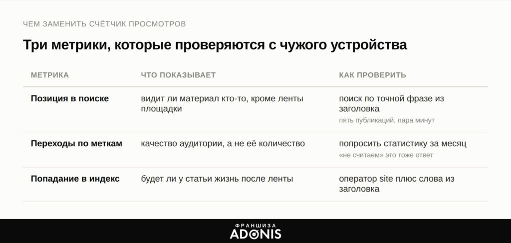 Изображение 3 для статьи Счётчик просмотров под статьёй ничего не доказывает: три метрики, которые можно проверить чужими руками