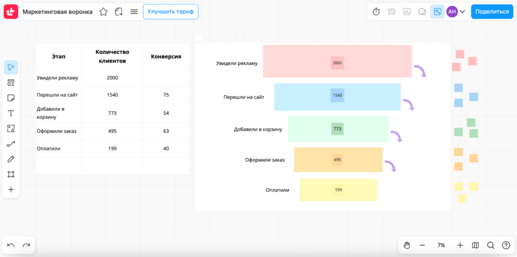 маркетинговая воронка